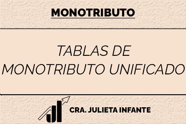 tablas de monotributo unificado
