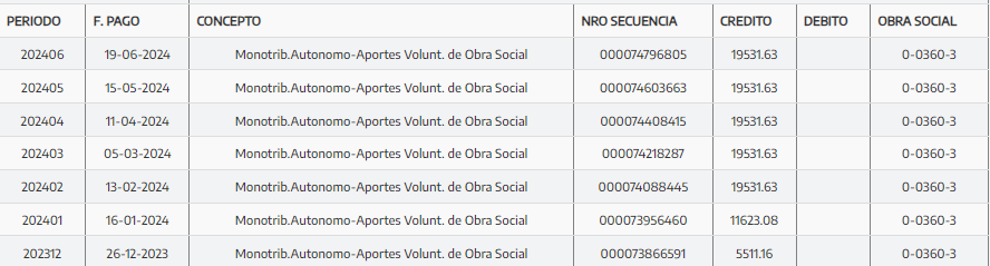 pagos monotributo superintendencia